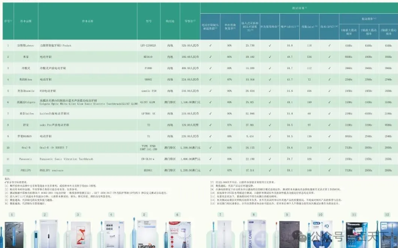 ����Midea���׼ҡ���