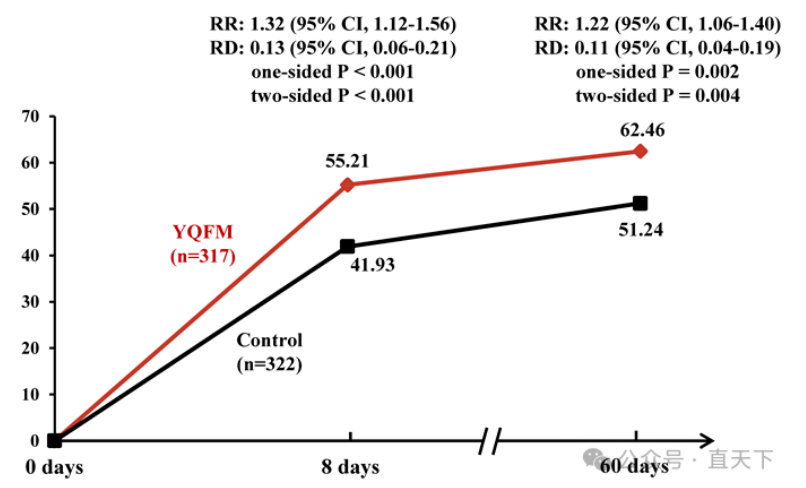 ��ҽҩѭ֤��ͻ�ƣ�ע